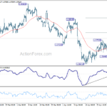 eurusd20240504w1