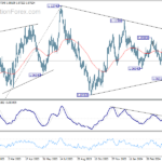 eurusd20240504w2