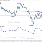 eurusd20240504w3