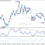 eurusd20240504w4
