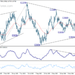 eurusd20240510a2