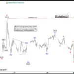 ewforecast2024050122