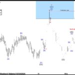 ewforecast2024050712