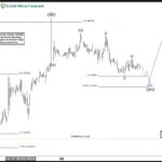 ewforecast2024051021