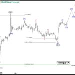 ewforecast2024051022