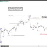 ewforecast2024051512