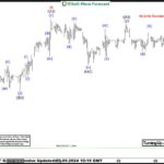 ewforecast2024051531