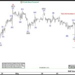 ewforecast2024051532