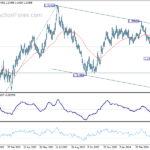 gbpusd20240501b2