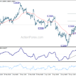 gbpusd20240503b1