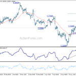 gbpusd20240504w1
