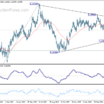 gbpusd20240504w2