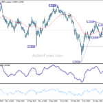 gbpusd20240504w3