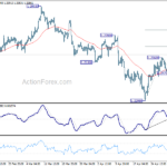 gbpusd20240506b1