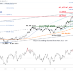 marketpulse2024051423
