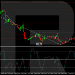 roboforex2024050712