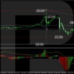 roboforex2024050811