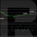 roboforex2024050812