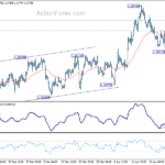 usdcad20240501a1