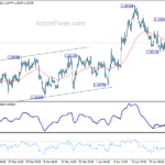 usdcad20240503a1