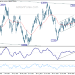 usdcad20240503a2