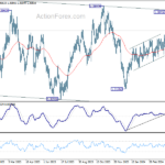 usdcad20240507a2