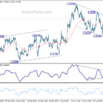 usdcad20240509a1