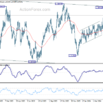 usdcad20240509a2