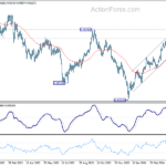 usdchf20240502b2