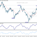 usdchf20240504w2