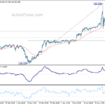 usdjpy20240503b1