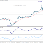 usdjpy20240504w1