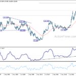 usdjpy20240504w4