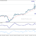 usdjpy20240506b1