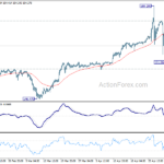 usdjpy20240507b1