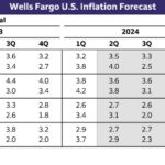 wells2024050818