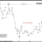 elliottwaveforecast2024060531