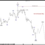 elliottwaveforecast2024060532