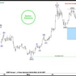 elliottwaveforecast2024060721