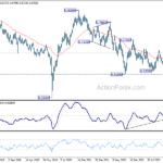 audusd20240713w3