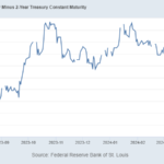 yieldspread20240713w1