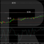 roboforex2024081312