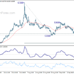 euraud20240925a1