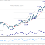 eurjpy20240928w3