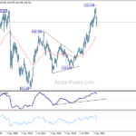 eurjpy20240928w4