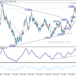 eurusd20240930a2