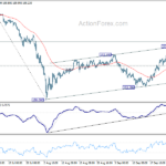gbpjpy20240928w1