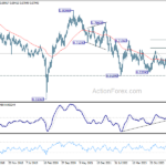 audusd20241005w3