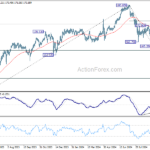 chfjpy20241005w5
