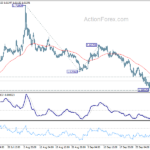 euraud20241007a1